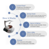Picture of Neater Eater Robotic Dining System