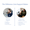 Picture of Neater Arm Support ZERO