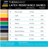 Picture of Theraband Resistance Band Set