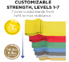 Picture of Theraband Resistance Band Set